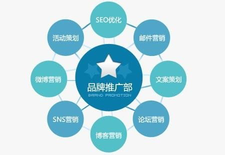 一、昆明网络推广服务的概述