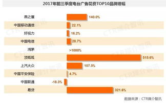 1. 传统广告媒体