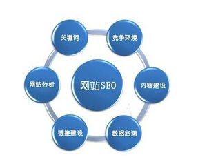 一、关键词优化平台的重要性