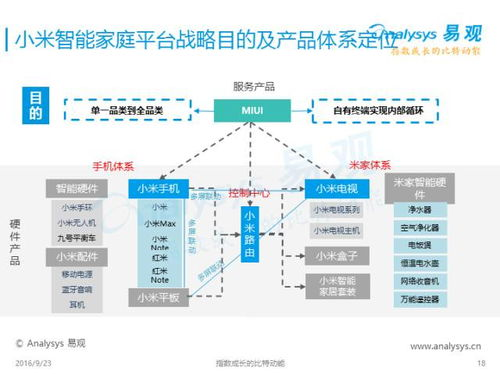 一、主流外贸推广平台概览