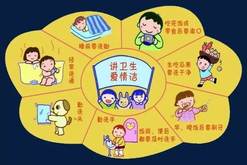 一、个人卫生习惯的重要性