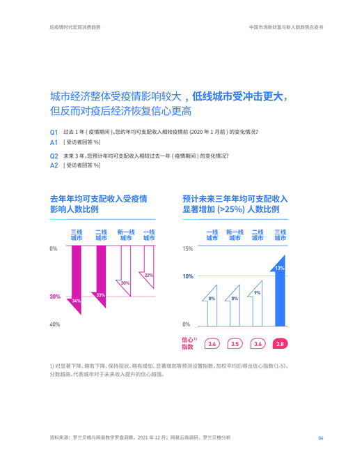 一、了解市场趋势，把握消费者需求