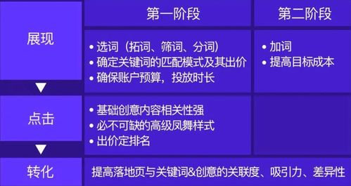 一、360广告推广平台的优势解析