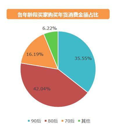一、分析目标市场与客户群体