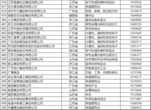 一、全球企业500强排行榜的评选标准