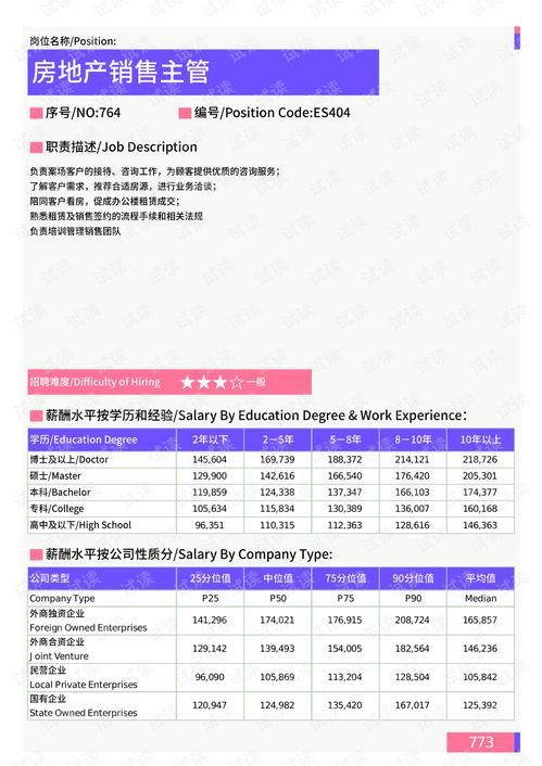 一、房地产销售排行榜的构成要素