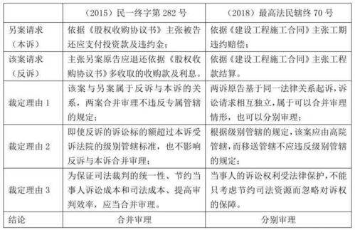 3. 法律途徑