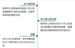 討債公司的常見(jiàn)套路