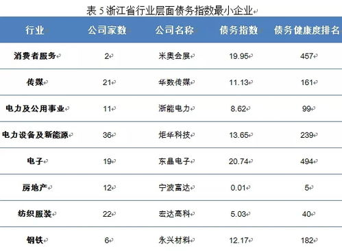 債務(wù)追收流程的透明度