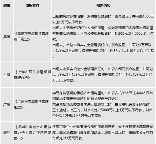 網(wǎng)站出租的監(jiān)管問(wèn)題