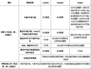 收費模式的靈活性