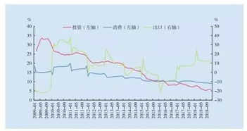 債務(wù)問題的現(xiàn)狀
