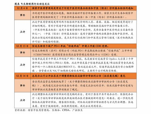 行業(yè)規(guī)范與收費(fèi)標(biāo)準(zhǔn)