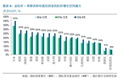 債務問題的解決途徑