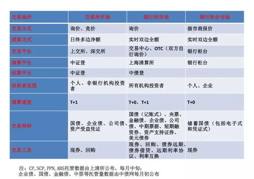 債務問題的預防措施