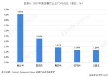 湖南招厨师,人才需求与职业发展-行业趋势分析