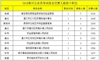 湖南公务员报考时间及准备策略-考试流程详解