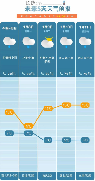 长沙天气预报,实时天气更新-应对策略解析