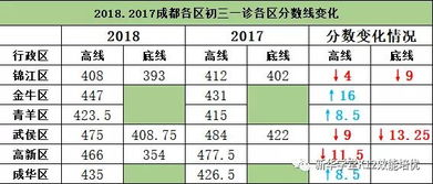 湖南大学MPAcc分数线解析-历年变化与影响因素