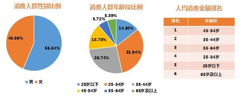 银联商务湖南地区发展现状与优势分析-支付解决方案解析