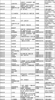 湖南大学高考备考策略与技巧解析