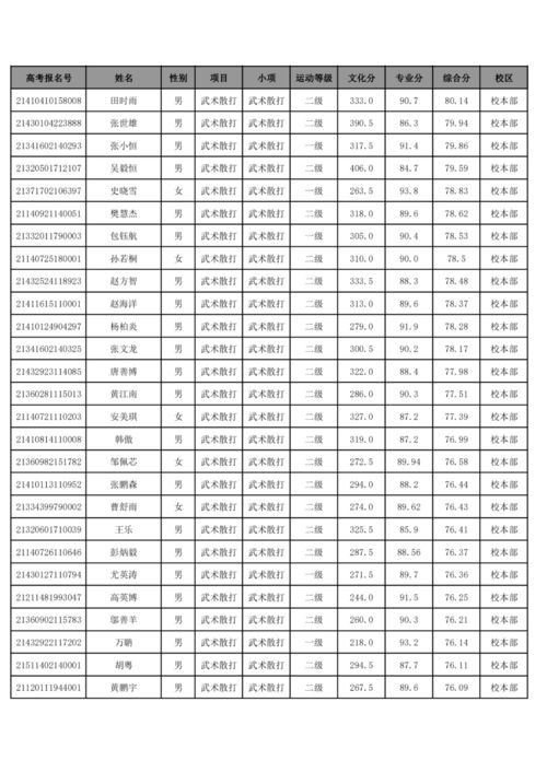 武汉大学与湖南大学对比分析-教育成就与特色解析