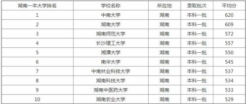 湖南一本大学名单及数量解析-完整列表介绍