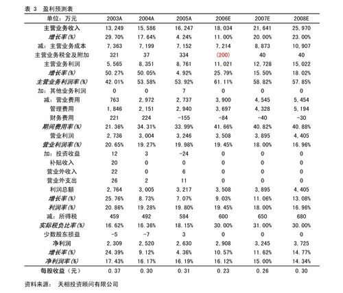 一、华泰证券湖南分公司的业务概览