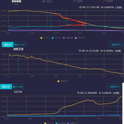 湖南卫视市值分析与增长潜力-行业竞争与战略布局解析