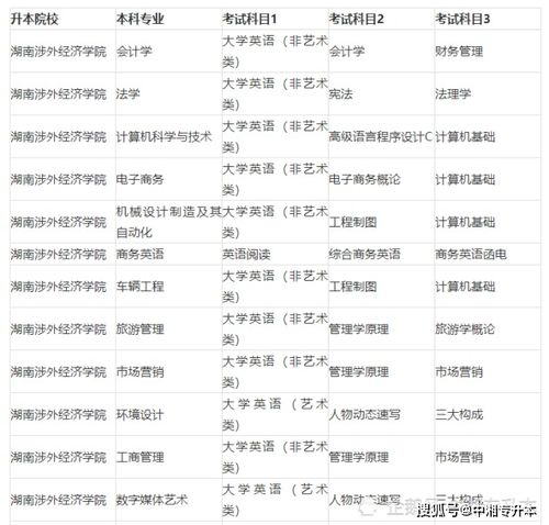 湖南专升本报名费详解-费用、支付方式及注意事项