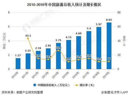 湖南智慧旅游，创新技术应用-旅游体验升级解析
