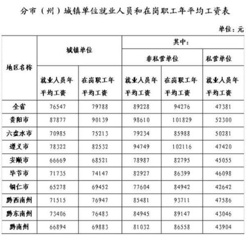 湖南省职工平均工资,最新数据与增长趋势分析-经济状况解读