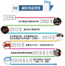 湖南出入境管理局职能与办理流程解析-服务优化与政策解读