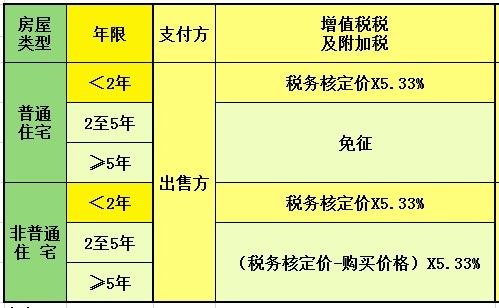 湖南二手房交易税费,全面解析各项费用构成-交易流程指南
