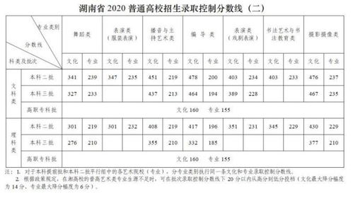 湖南高考分数线,最新数据解析-分数线趋势分析