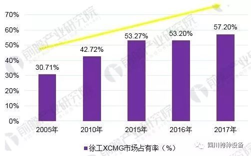 湖南起重行业现状与挑战分析-发展前景及解决方案解析