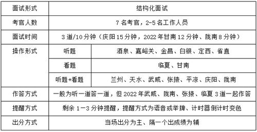 湖南省三支一扶待遇标准及福利政策解析