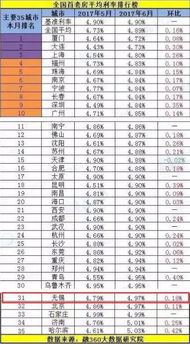 湖南首套房政策解读-购房优惠与流程指南