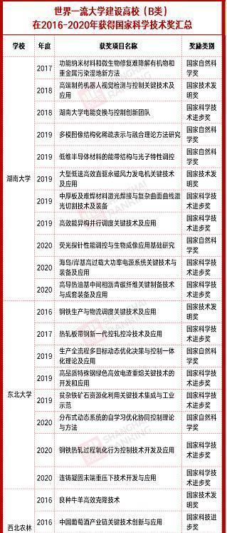 湖南学校代码查询与解析-湖南省教育管理系统指南