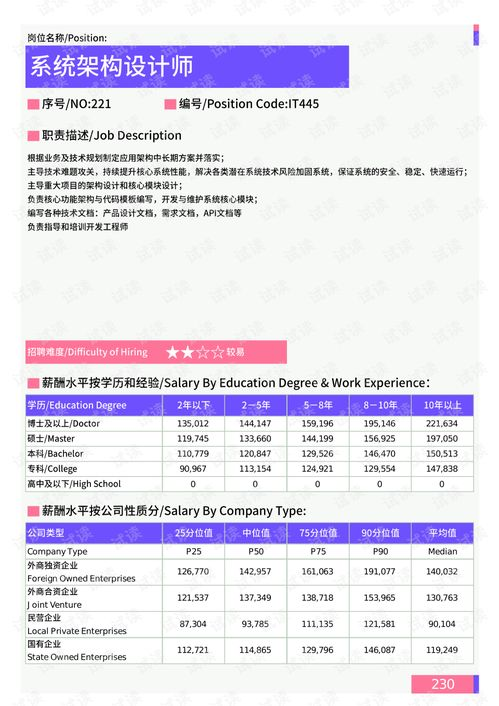 湖南华地集团,企业发展战略-市场竞争力分析