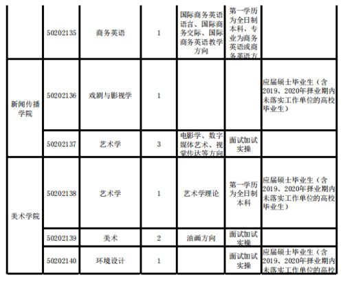 湖南大学招聘信息网,全面求职信息导航-高效求职策略解析