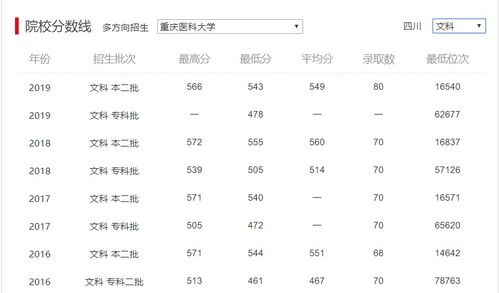 湖南湘潭大学分数线解析-近年趋势与影响因素