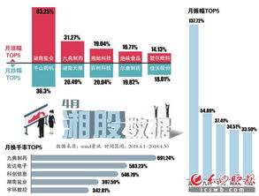 湖南盐业股吧,投资分析-股价走势与市场前景解析