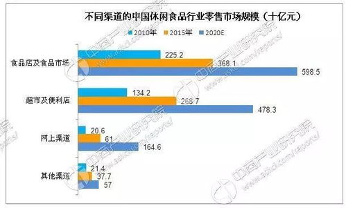 湖南休闲食品,地方特色美食-行业趋势与消费解析