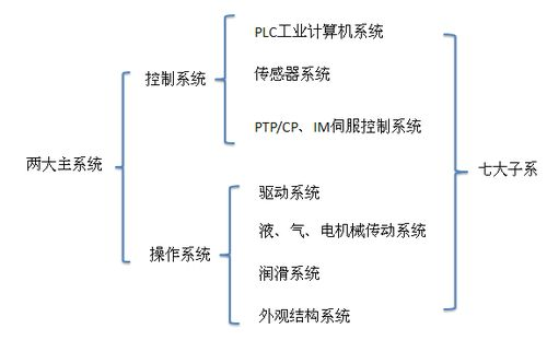 湖南可研报告撰写要点与关键环节解析