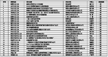 湖南省科技计划项目申请与管理的全面解析