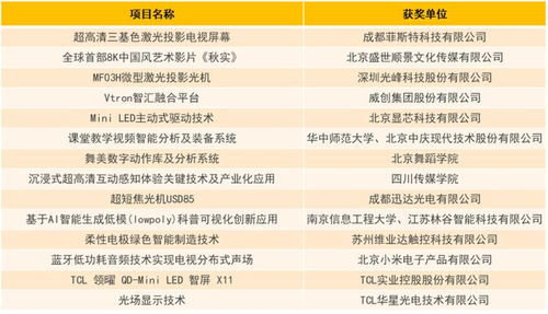 湖南音视频产业,繁荣发展之路-产业现状与未来展望