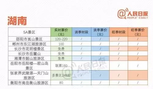 湖南5A级景区数量及详细介绍-旅游指南