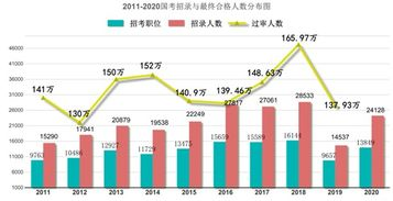 2020湖南省考职位表解析-职位分布及报考条件一览