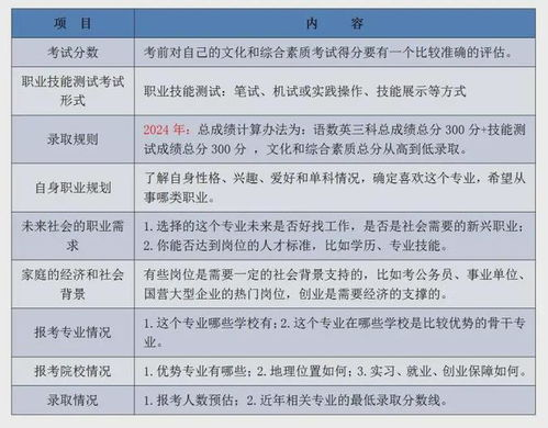 湖南外贸职业学院单招解析-报名流程与考试策略